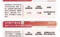 SpaceX三季度业绩超预期，创业板算力指数涨超2%，创业板算力ETF易方达（158050）今日获1500万份净申购
