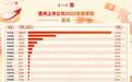 惠州企业竞相切入AI赛道，这些已拿到订单