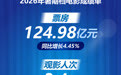 新华鲜报丨电影暑期档收官 票房超124亿元