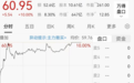 尾盘异动，300017、003031、603115，直线拉涨停