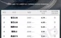 中大型新能源SUV转弯半径榜单：有无后轮转向，差距有多大？