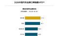 J.D.Power中国汽车品牌从流量收割到口碑变现的品效逻辑