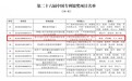 云英谷科技获第二十六届中国专利奖银奖