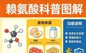 家长必看：2026年赖氨酸实测榜：加氨基丁酸的这10款，靠谱度拉满