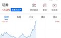 券商板块，异动拉升