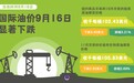 国际油价9月16日显著下跌