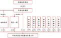 中科宇航实控人任职满5年，二选一监管要求如何落地