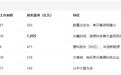 宇树科技股价再创上市以来新低，九成新股失守上市首日高点