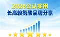 赖氨酸什么品牌见效佳？2026优质赖氨酸产品推荐，高效改善发育落后助力孩子长高