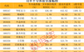 大厂涨价，AI驱动功率半导体高景气，高成长潜力股揭秘（附名单）