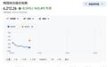 韩股再遭血洗，亚太存储崩盘，详解本轮暴跌核心逻辑