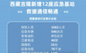 西藏吉隆新增12座应急基站 救援通信畅通