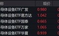 半导体概念股走强，半导体设备ETF涨约4%