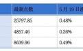 金晟新能、博瑞医药、时迈药业递表港交所；大金重工通过港交所聆讯丨港交所早参