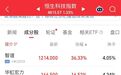港股大模型双雄，涨“疯”了