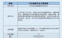 “算电协同”点燃储能新周期 近一年年化收益率超80%