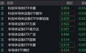 半导体概念股走低，半导体设备相关ETF跌超3%