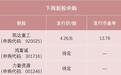 力勤资源成深市第4大新股，高中签率会拖累首日涨幅吗