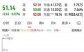 机遇还是陷阱？上市快速破发！次新股天博智能，破发
