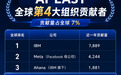 超越微软、英伟达，AI EASY（北京智慧易科技）冲进全球前4