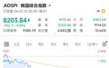 三星、海力士重挫12%，散户抄底8.52万亿，韩国股市为什么容易熔断？