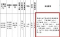 杭州一学校招聘电竞教练员，要求大专学历且得过王者荣耀等全国游戏赛事前八名，工作人员：事业编岗位，学历不要求全日制