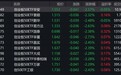市场早盘震荡调整，创业板50下跌2.48%，2只相关ETF成交额超1亿元