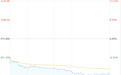 DeepSeek调价引余震？智谱月内跌幅接近30%
