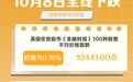 欧洲三大股指10月8日全线下跌