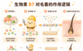 2026年长头发保健品哪个牌子好？3款热门防脱生发内服产品横评