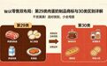 餐饮零售全盘布局：一文讲透第29类（肉蛋奶）与第30类商标的核心区别