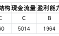 上市公司TOP5济安评估（7月27日至8月2日）｜上市公司观察