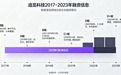 追觅开放融资，单笔投资门槛3.5亿