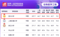 川大这个专业，何以拿下“全球第一”？
