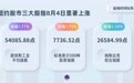 纽约股市三大股指8月4日显著上涨
