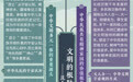 思维导图丨昆仑文化的历史渊源、精神内涵与时代价值