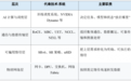 SRv6赋能AI计算——释放算力效能，优化智算成本