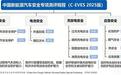 品牌|C-EVES中国新能源汽车安全专项的“创新”实践