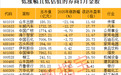 券商1月金股出炉，科技和周期复苏等受关注