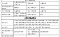 日赚3.6亿，发行价4.41元，长鑫科技是馅饼还是陷阱？