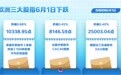 欧洲三大股指6月1日下跌
