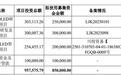 50倍与181倍：两大龙头同日申购如何重塑板块与IPO定价？