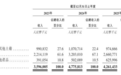 IPO新观察｜业绩坐上过山车“清远鸡王”天农集团再战港股