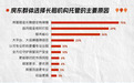增益租3.0的收益密码：拆解“装修款分摊”与“增益分成”的价值