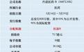 丹诺医药港股打新分析，手握一款全球首创的幽门螺杆菌新药
