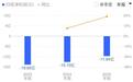 燧原科技中签率低于摩尔、沐曦，腾讯、小米等巨头加入战投
