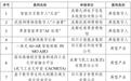 副省级城市第一！成都11个案例入选国家元宇宙典型案例名单