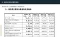 22亿元准备怎么花？华普微招股书里，值得追问的几笔账