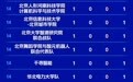 最终版！第二届世界人形机器人运动会奖牌榜来了