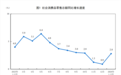 分析｜政策效应叠加超长春节假期，1-2月消费、投资增速回升